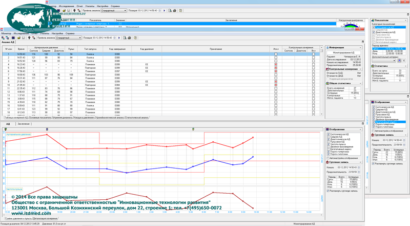 Программный анализ записи СМАД на рабочей станции с использованием оригинального программного обеспечения ДМС (осуществляется врачом функциональной диагностики)