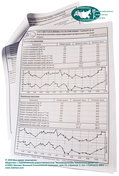 Протокол и заключение врача функциональной диагностики по результатам СМАД